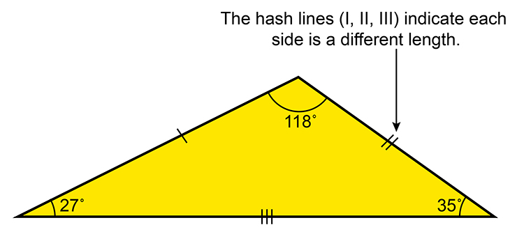 A scalene triangle, to show the sides have different lengths a number of small lines crossed through the length shows how many lengths are unequal